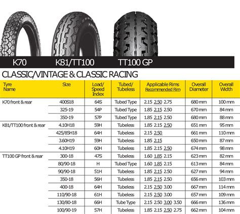 50S18) Alphanumeric System (for example MT 90-16) Metric System (for example 13090 - 16). . Motorcycle tire size conversion calculator